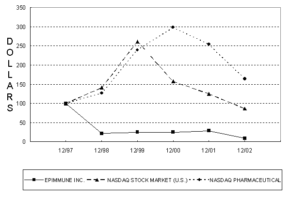 (Comparison of Total Cumulative Return on Investment(3) Graph)